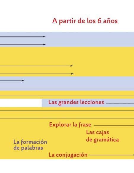 Lenguaje, escritura y lectura con Montessori