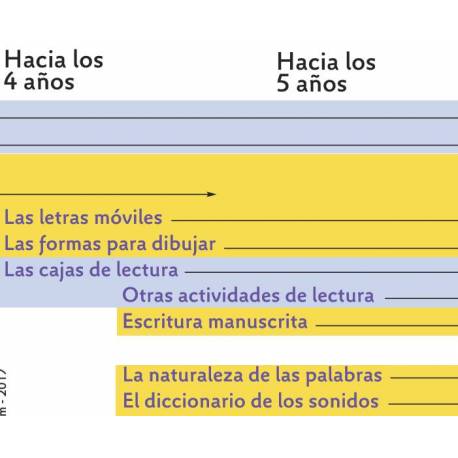 Lenguaje, escritura y lectura con Montessori