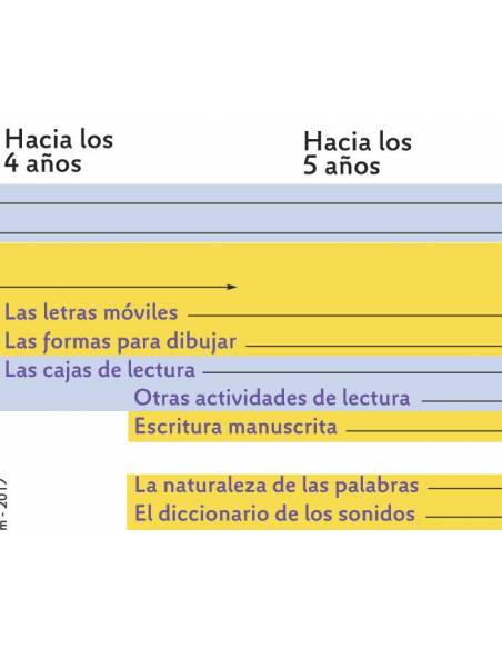 Lenguaje, escritura y lectura con Montessori