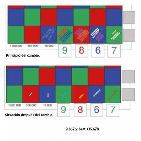 Lenguaje, escritura y lectura con Montessori 2