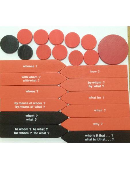 Sentence Analysis Set: First Box And Second Box Montessori para todos Gramática y Sintaxis
