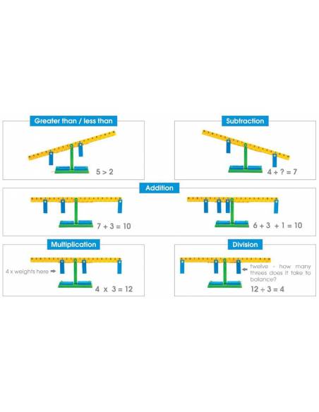 Mini balanza matemática