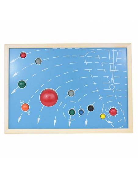 Mapa - Puzzle de los planetas