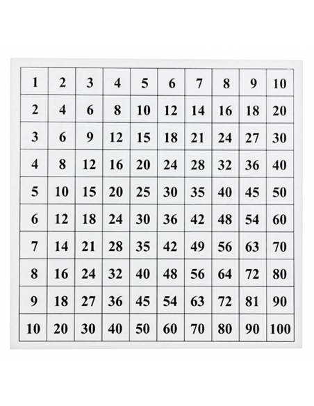 Tabla de pitágoras + Hoja de control