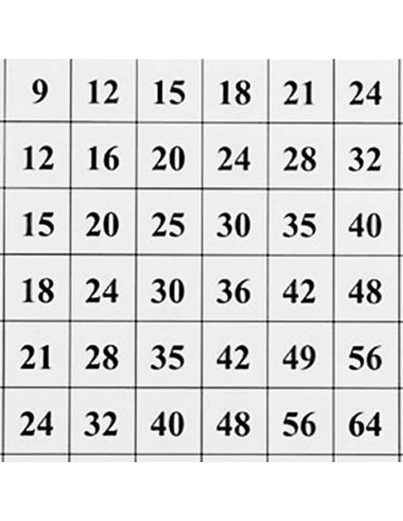 Tabla de pitágoras + Hoja de control