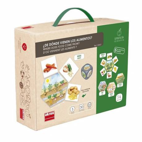 Da dove viene il cibo?