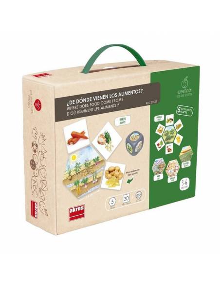 Da dove viene il cibo?