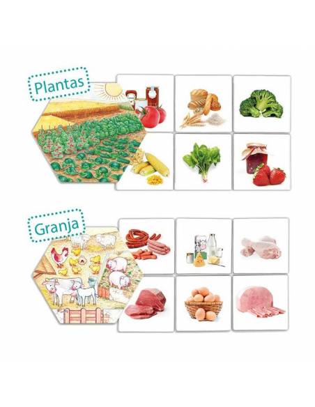 Da dove viene il cibo?