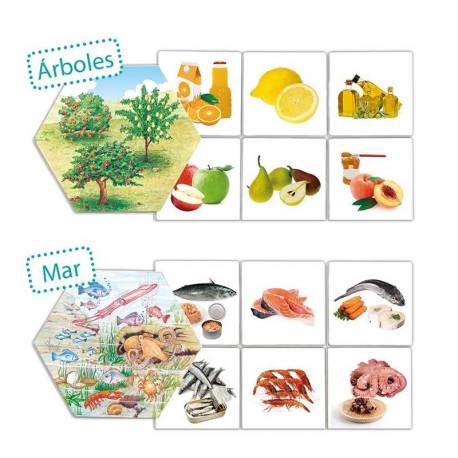 Da dove viene il cibo?