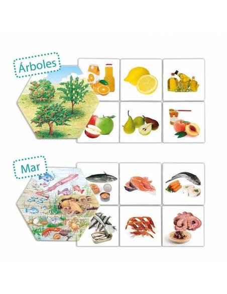 Da dove viene il cibo?