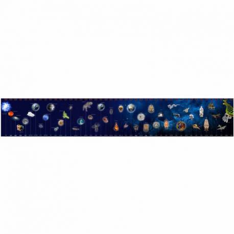 Timeline delle epoche