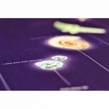 Timeline delle epoche