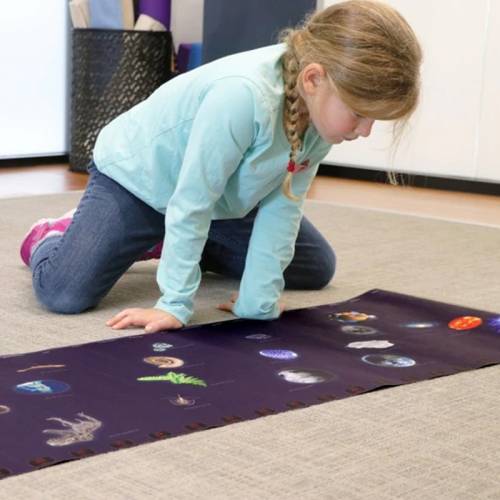 Timeline delle epoche