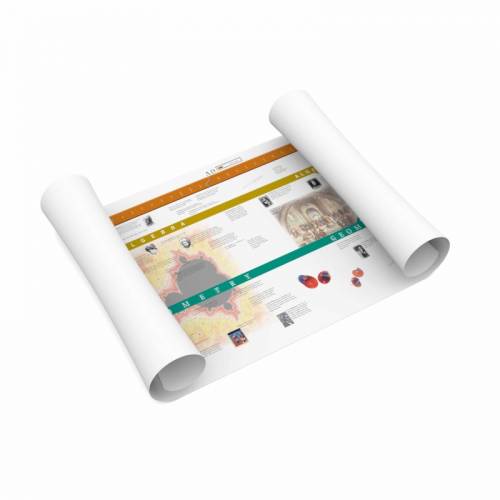 Storia della linea temporale dei numeri