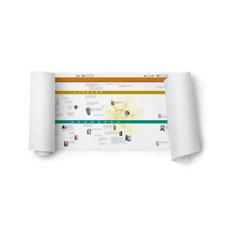 Storia della linea temporale dei numeri