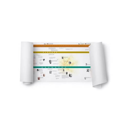 Storia della linea temporale dei numeri