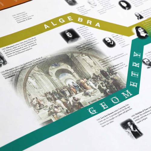 Storia della linea temporale dei numeri