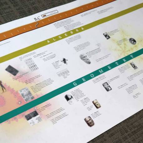 Timeline History Of Numbers Nienhuis Historia y Educación Cósmica