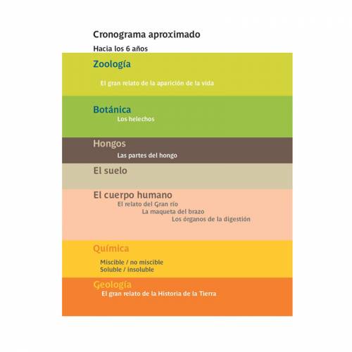 Libro scientifico con Montessori 2