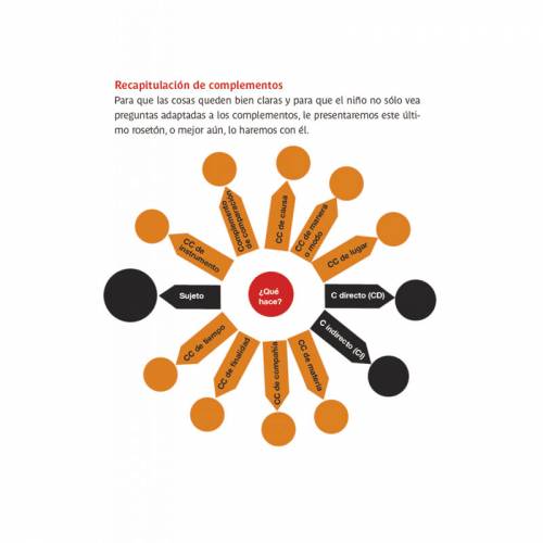 Vol2 libro di lingua: grammatica e espressione orale e scritta Montessori