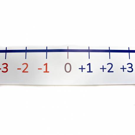 Numerical Recta de Positivo y Negativo en lona