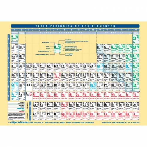 Lámina A4 Tabla periódica plastificada  Física y Experimentos