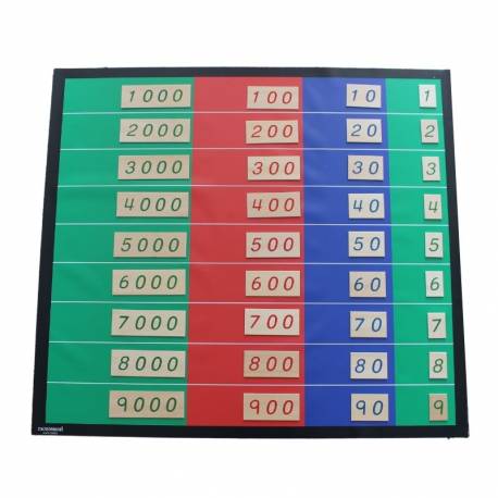 Sistema decimale di distribuzione Lona Montessori