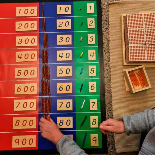 Lona despliegue sistema decimal Montessori Made in Spain Operaciones Básicas