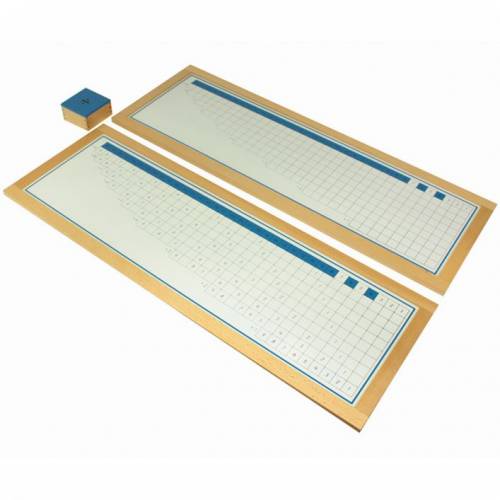 Controlli di divisione