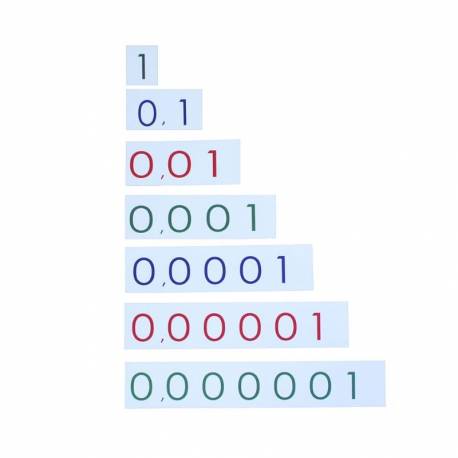 Carte decimali numeriche