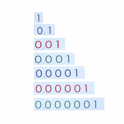 Tarjetas numéricas decimales Montessori para todos Sistema Decimal