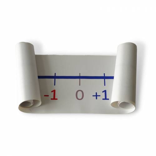 Numerical Recta de Positivo y Negativo en lona