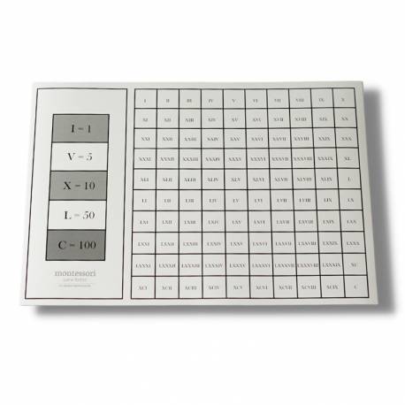 Lámina de control números romanos Montessori para todos Operaciones Básicas