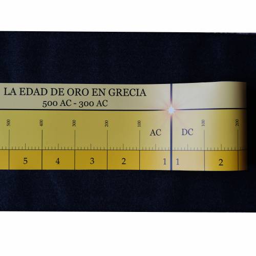 Línea de las Épocas Históricas - 5 metros Made in Spain Historia y Educación Cósmica