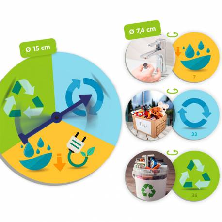 Las 3R: Reduce, Reutiliza y Recicla Akros Conciencia social