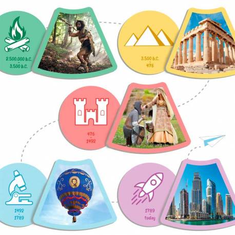 Photo-History - Juega y descubre características de las etapas de la historia Akros Historia