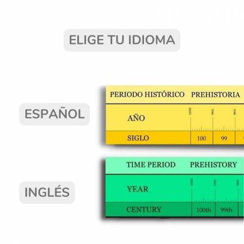 Linea di Epochi Storici - 5 metri