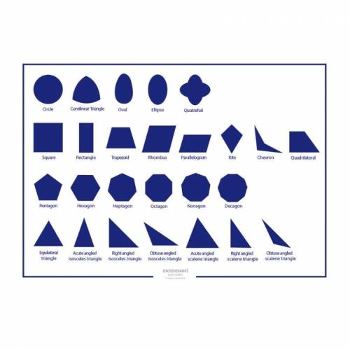 Governo di controllo della lamina della geometria