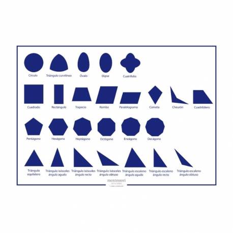 Lámina control Gabinete de Geometría Montessori para todos Geometría y Álgebra