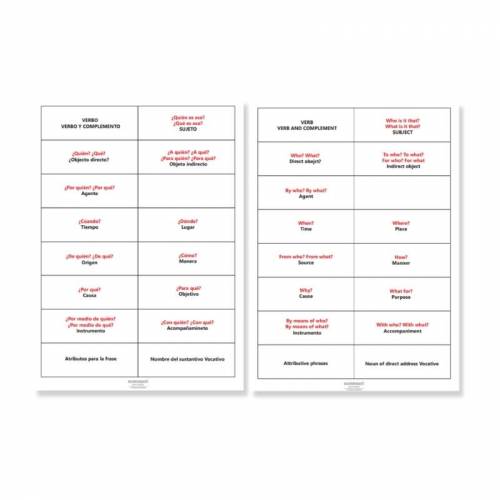 Modelli - Analisi delle frasi