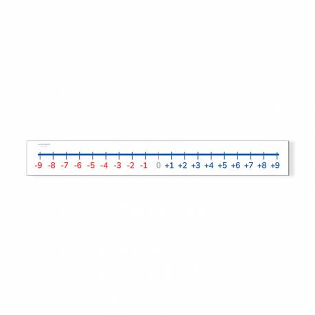 Numerical Recta de Positivo y Negativo en lona