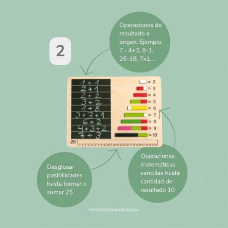2 Tableros de Operaciones para Regletas Andreu Toys Regletas