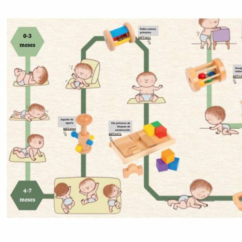 Descargable - Línea desarrollo infantil en pdf.  Línea desarrollo infantil