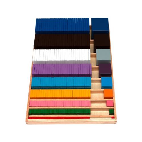 Cubizzazione e materiale della radice del cubo*