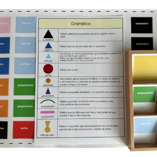 Pegatinas en Español para Cajas Gramaticales - Colores adaptados Montessori para todos Gramática y Sintaxis