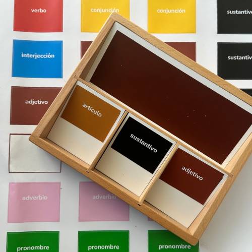Pegatinas en Español para Cajas Gramaticales Montessori para todos Gramática y Sintaxis