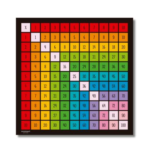 Tablas de multiplicar en lona gigante 100x100cm Made in Spain Multiplicar y Dividir