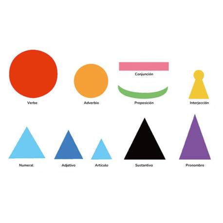 Símbolos de gramática magnéticos  Gramática y Sintaxis 2