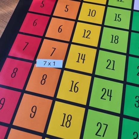 Tablas de multiplicar en lona gigante 100x100cm Made in Spain Multiplicar y Dividir