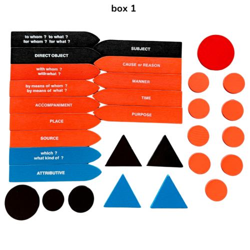 Sentence Analysis Set: First Box And Second Box Montessori para todos Gramática y Sintaxis